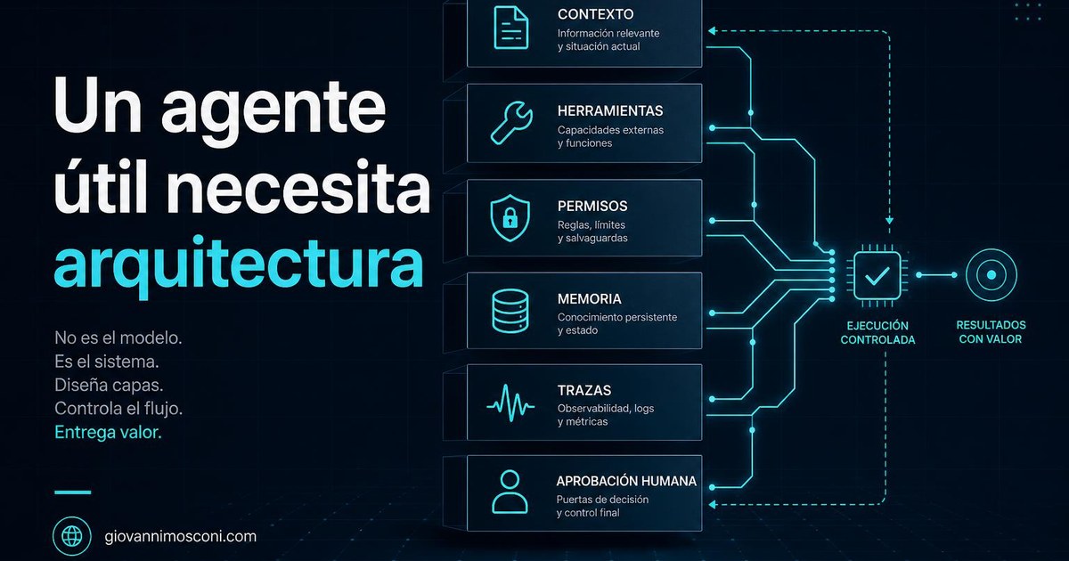 Imagen editorial para Agentes de IA en empresas: arquitectura antes que prompts